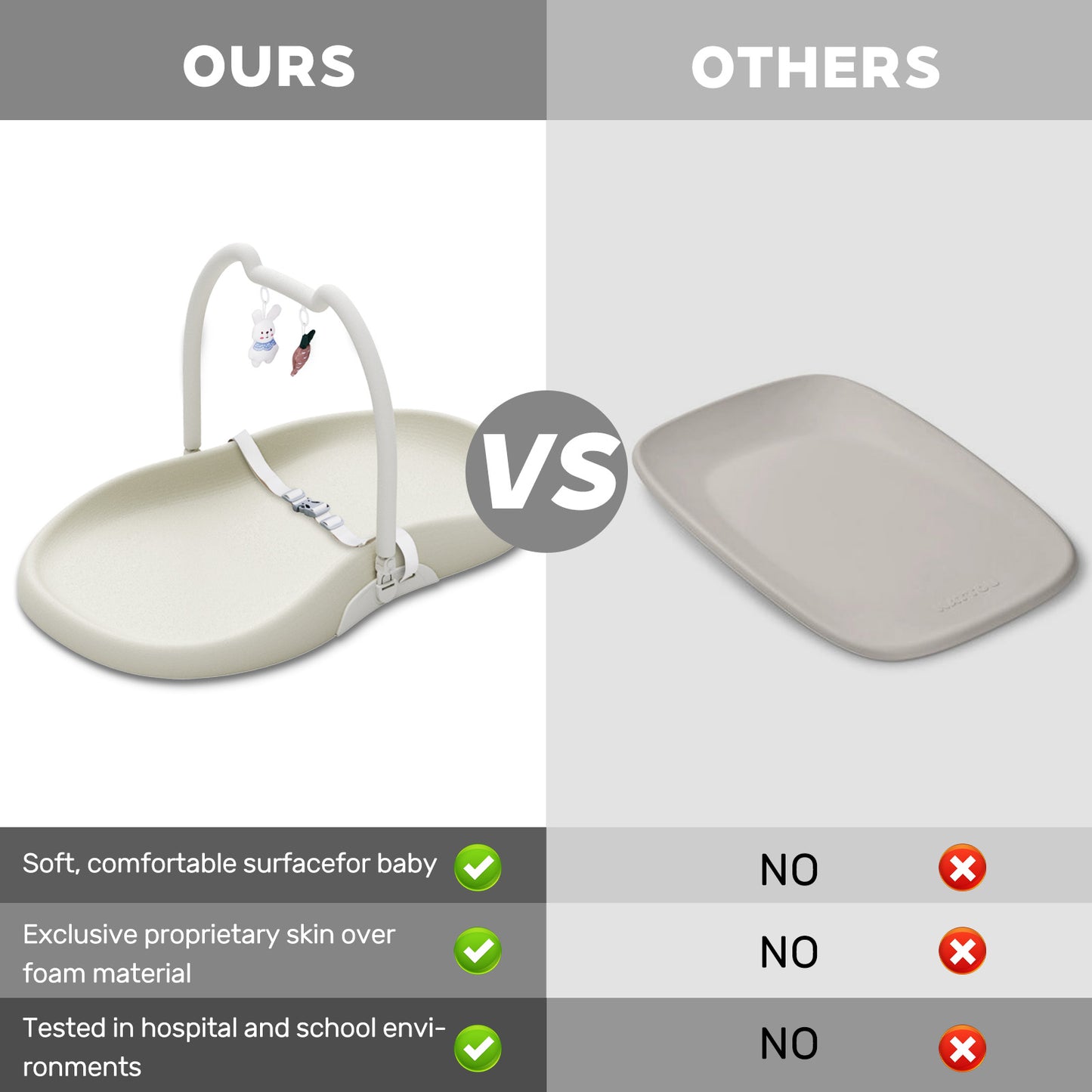 UBRAVOO Wickelunterlage mit Sicherheitsgurt und Spielzeugablage, Anti-Roll-Wickelunterlage, Leicht Abwischbar, Wasserdicht, mit Erhöhten Gepolsterten Kanten