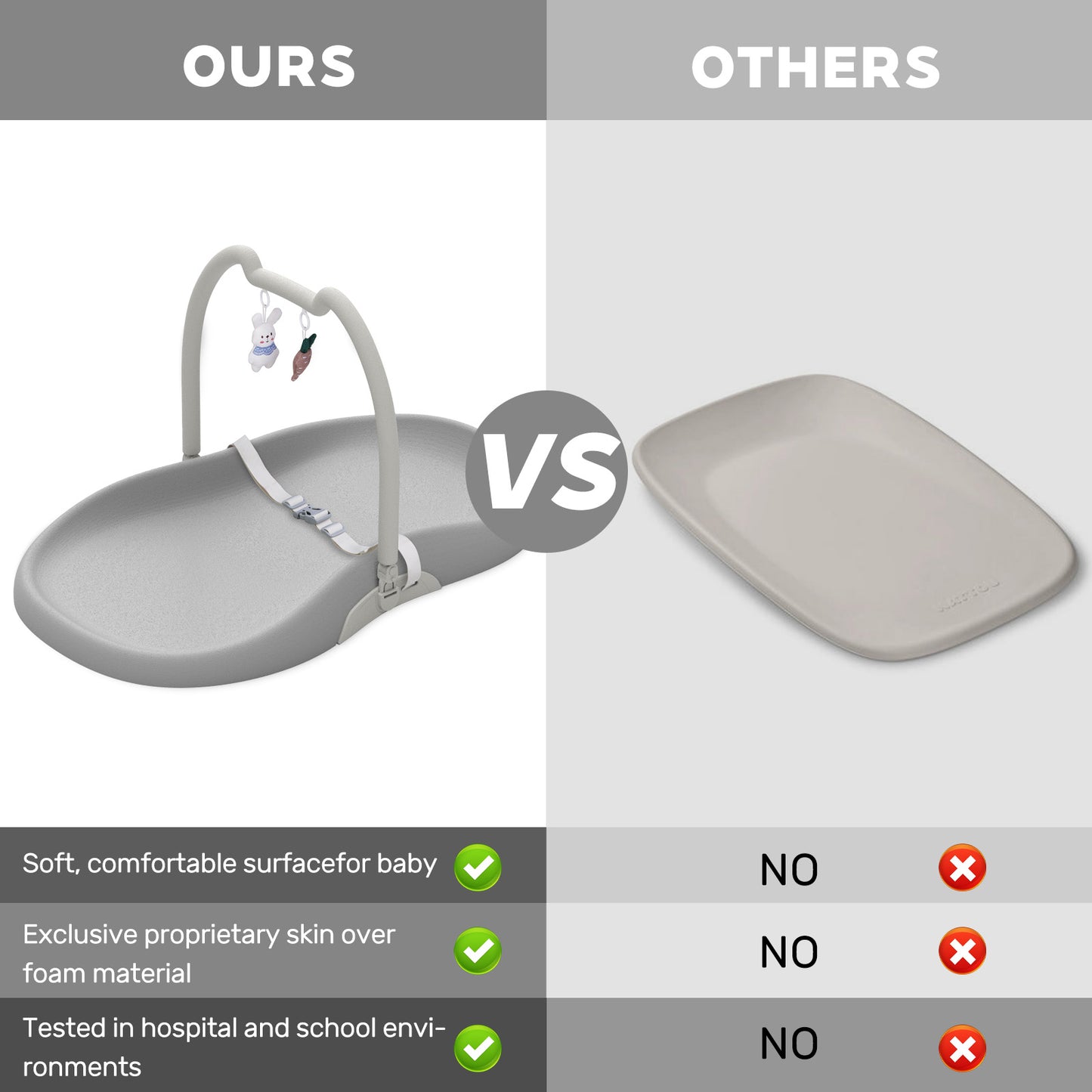 UBRAVOO Wickelunterlage mit Sicherheitsgurt und Spielzeugablage, Anti-Roll-Wickelunterlage, Leicht Abwischbar, Wasserdicht, mit Erhöhten Gepolsterten Kanten